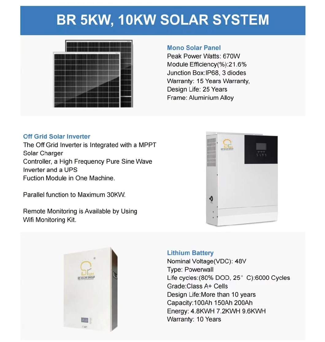 10W/5kw/10kw/15kw /20kw/30kw Customized on/off Grid Tied Hybrid Portable Industrial Solar Controller PV Photovoltaic Panels Home Energy Power Controller System