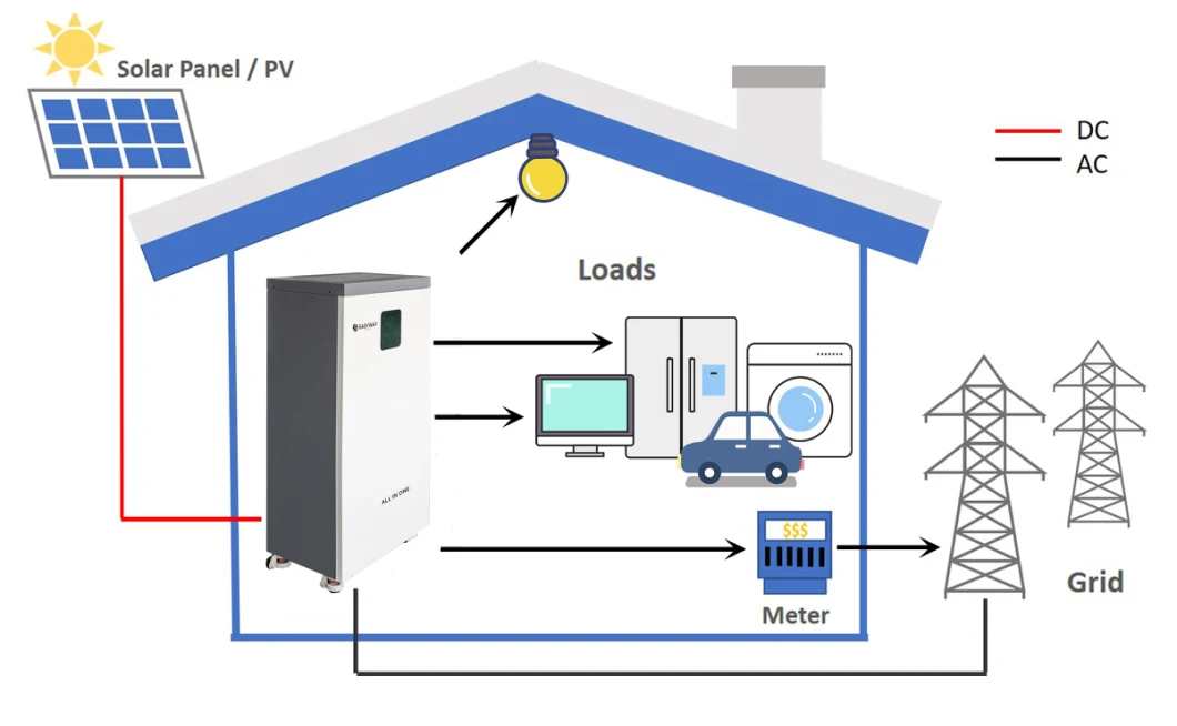 5kw 10kw Energy Storage Station Complete Hybrid PV Power Solar System with 10kwh 20kwh Battery Backup All-in-One 5000W 8000W Home Solar Panel System Kits